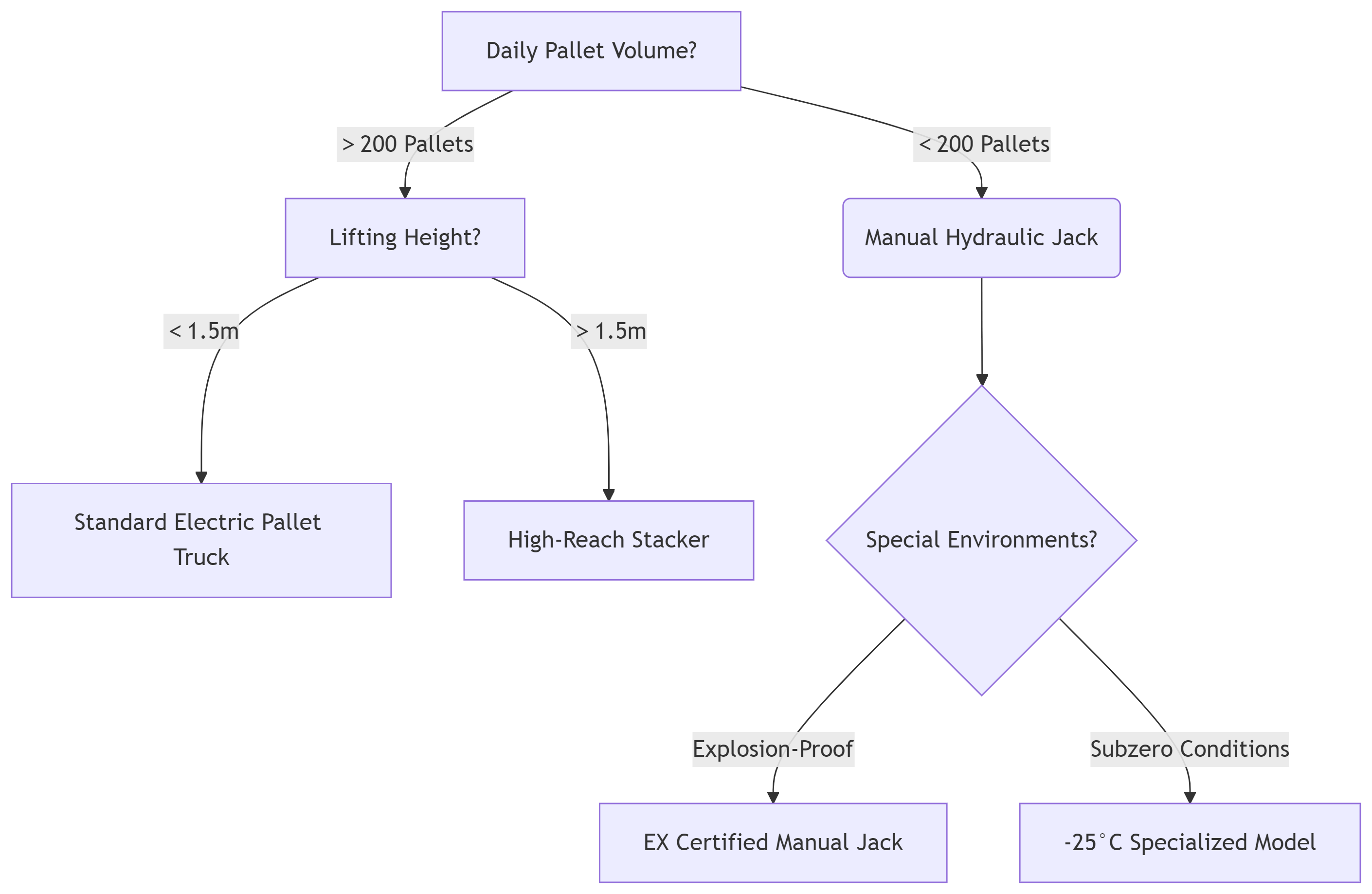 візок -візок